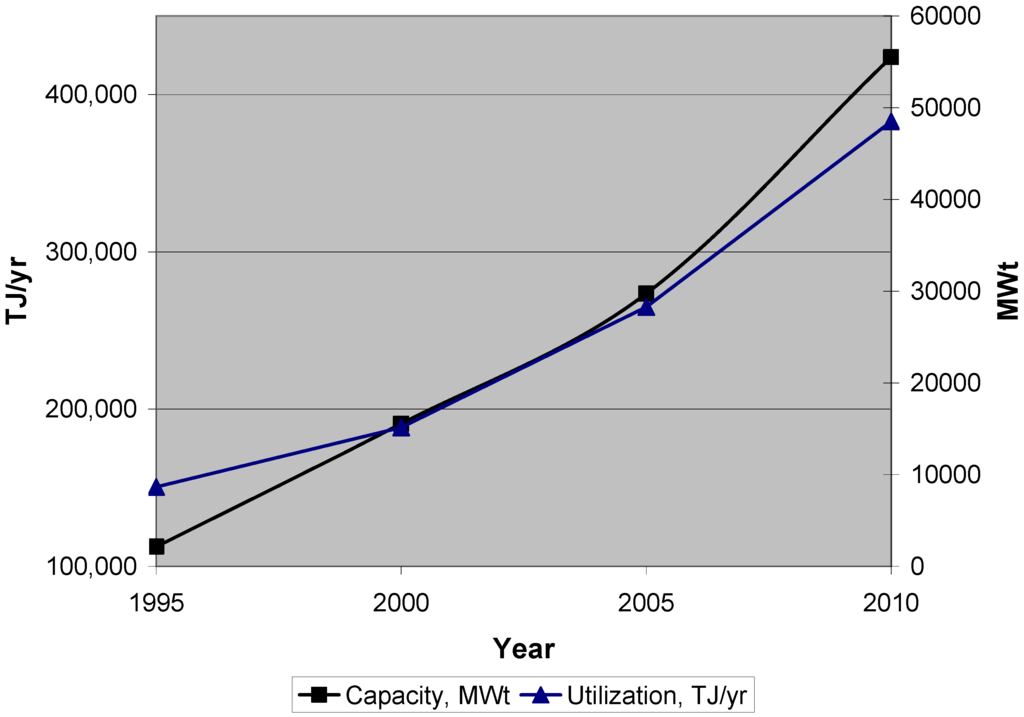 Energies 03 01443 g001 1024