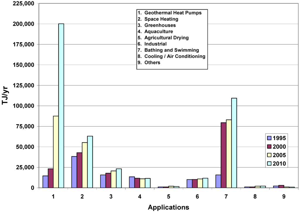 Energies 03 01443 g002 1024