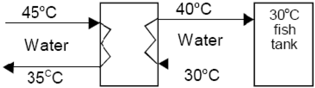 Energies 03 01443 g005 1024