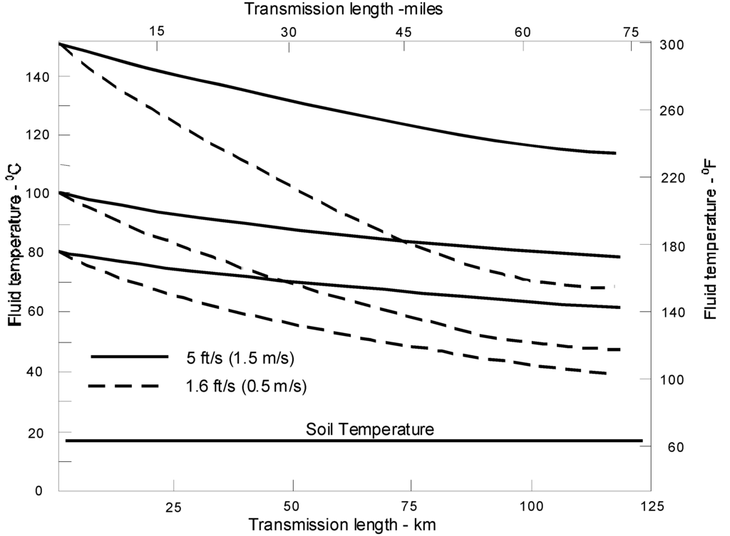 Energies 03 01443 g009 1024
