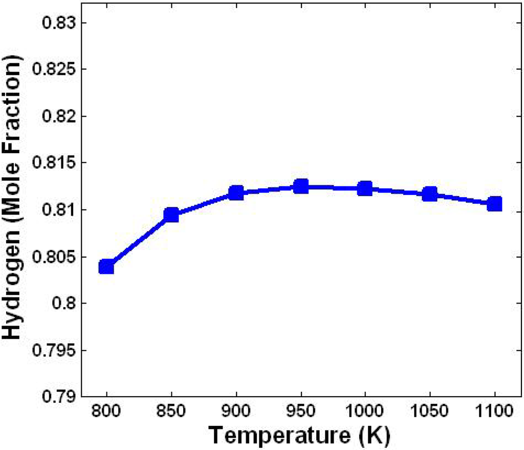 Energies 03 01472 g002 1024