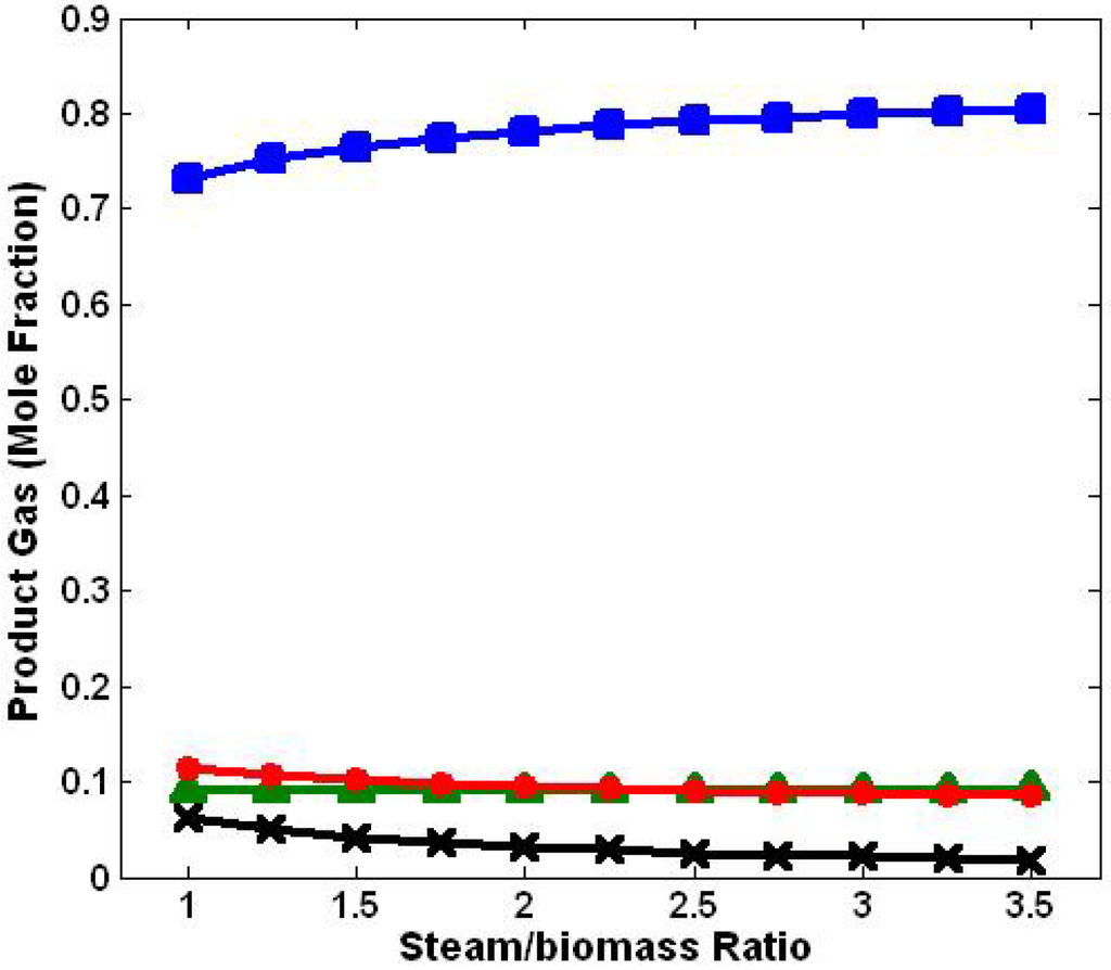 Energies 03 01472 g003 1024