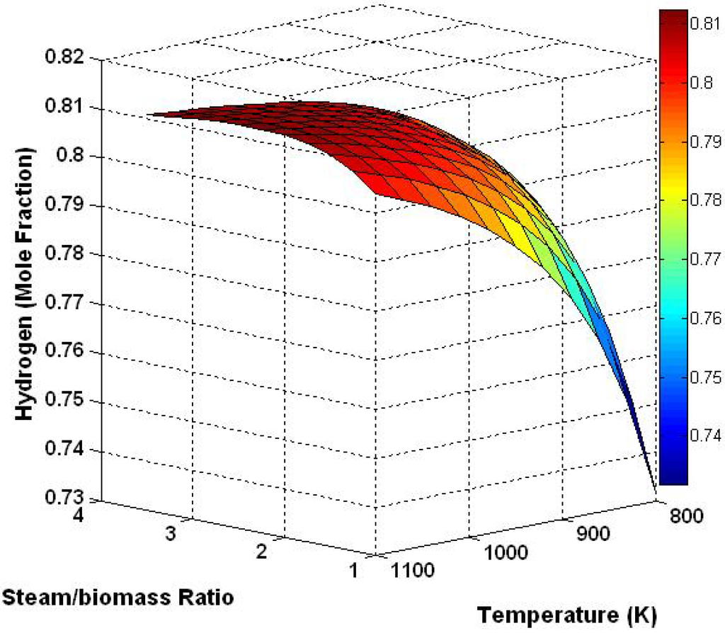 Energies 03 01472 g004 1024