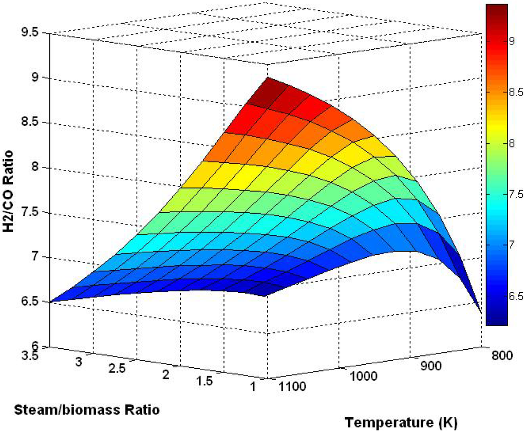 Energies 03 01472 g005 1024