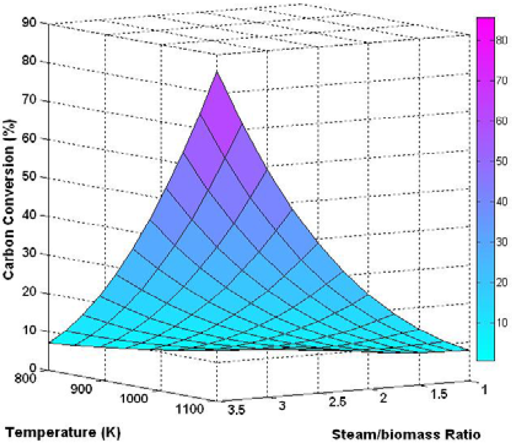 Energies 03 01472 g006 1024