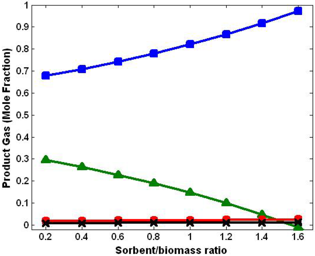 Energies 03 01472 g008 1024