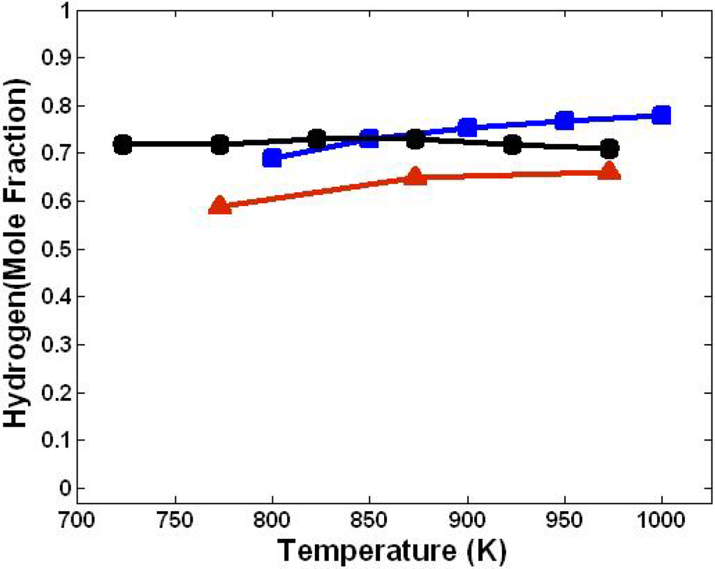 Energies 03 01472 g009 1024