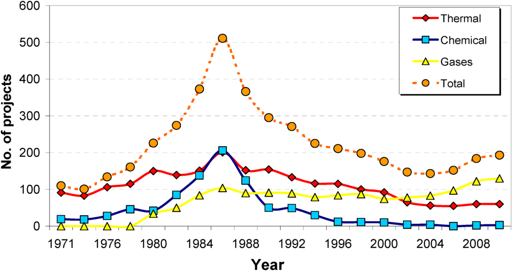 Energies 03 01529 g001 1024