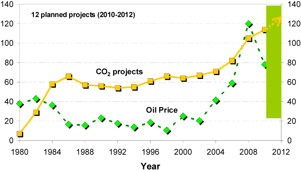 Energies 03 01529 g002 1024