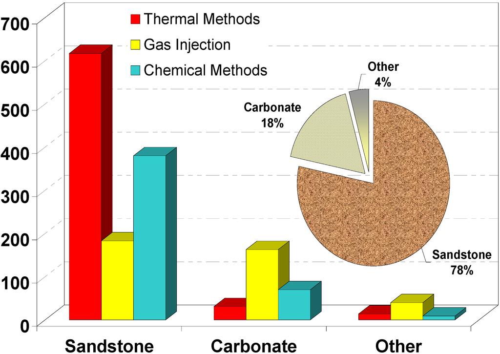 Energies 03 01529 g003 1024