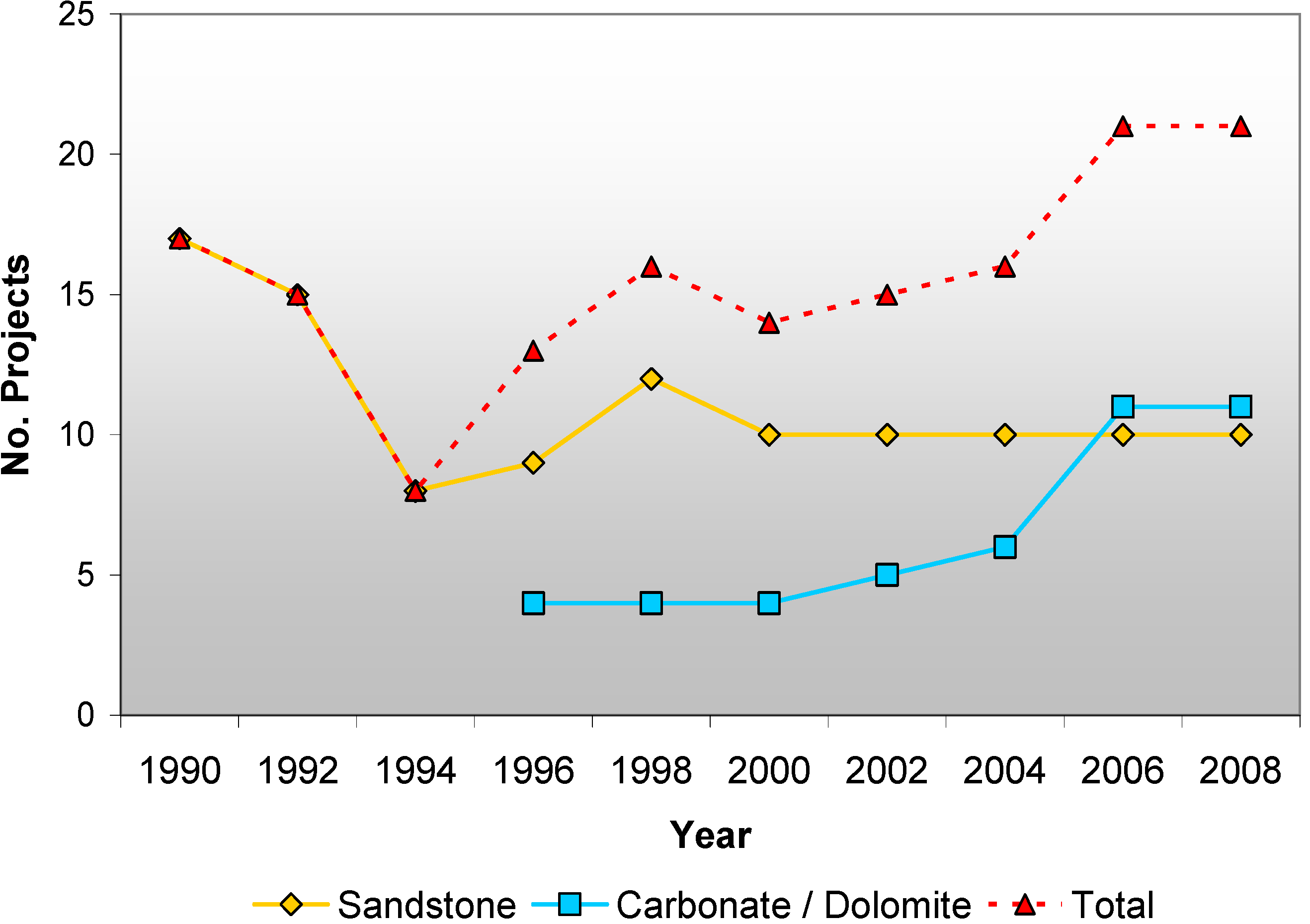 Energies 03 01529 g005