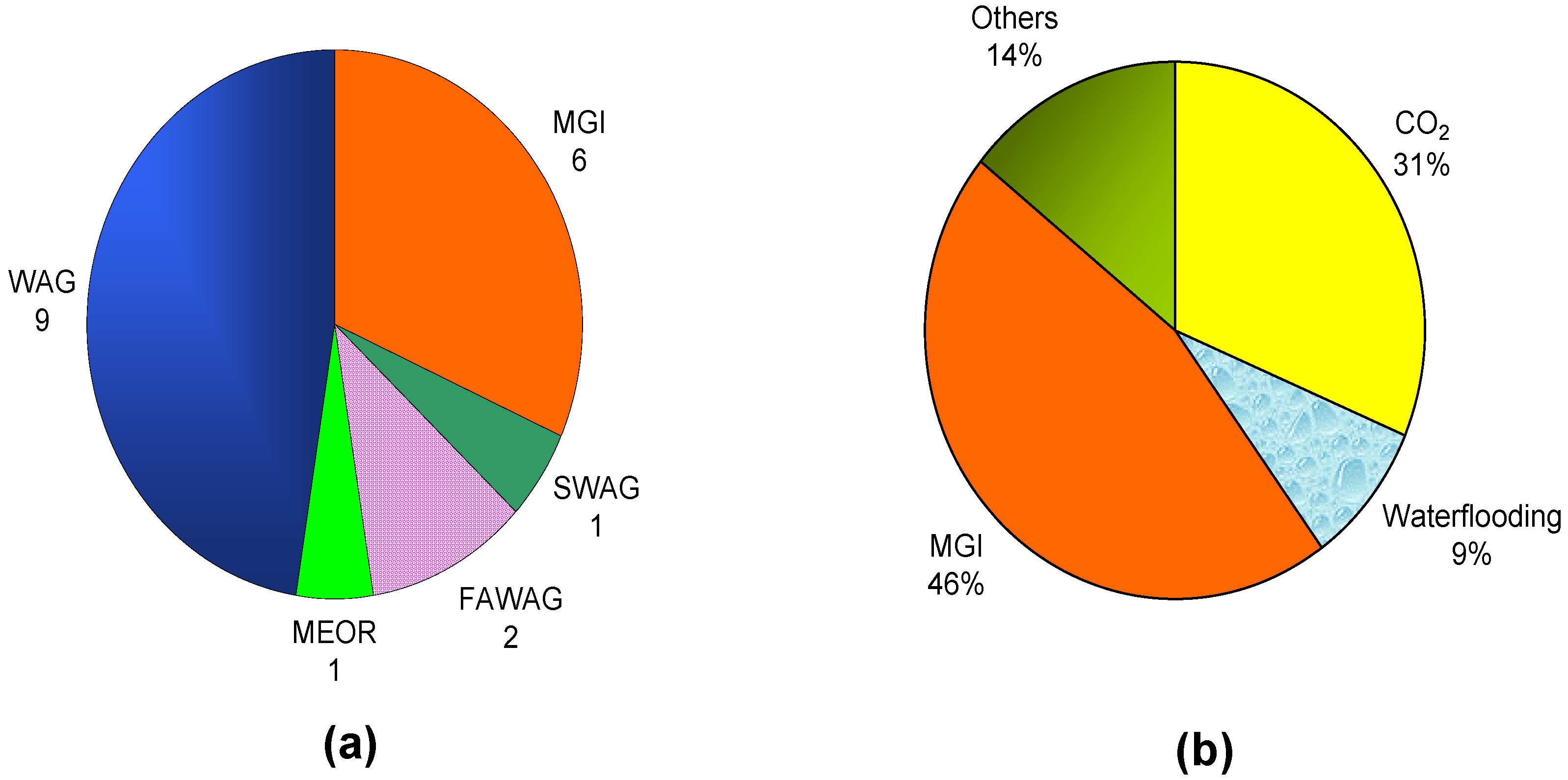 Energies 03 01529 g007