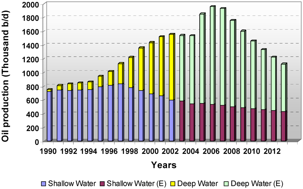 Energies 03 01529 g008 1024