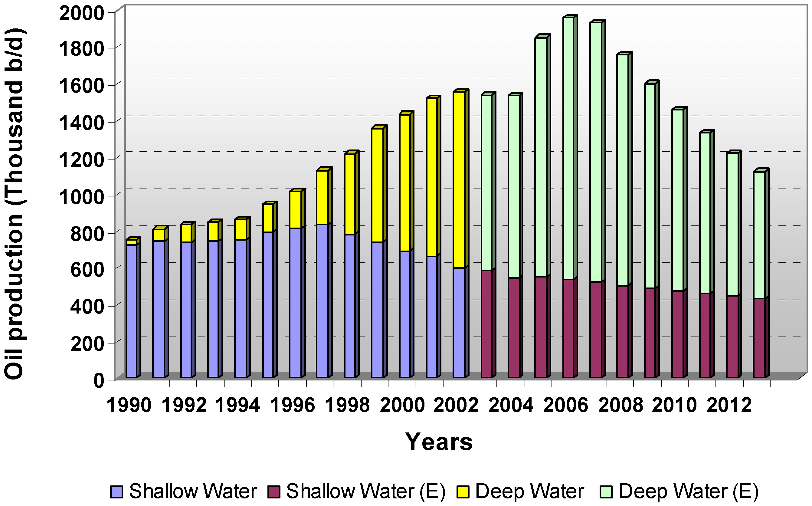 Energies 03 01529 g008