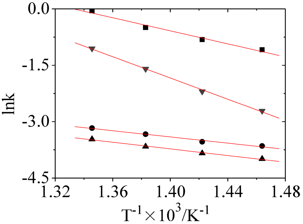 Energies 03 01576 g003 1024