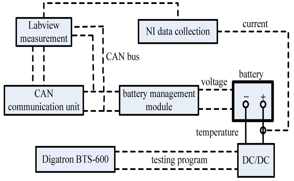 Energies 03 01586 g002 1024