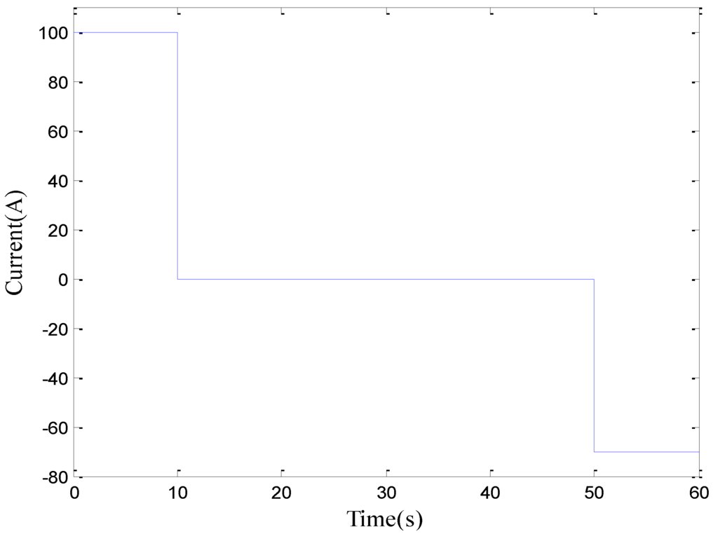 Energies 03 01586 g003 1024