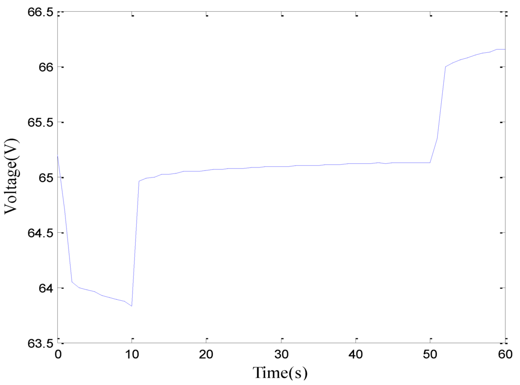 Energies 03 01586 g004 1024