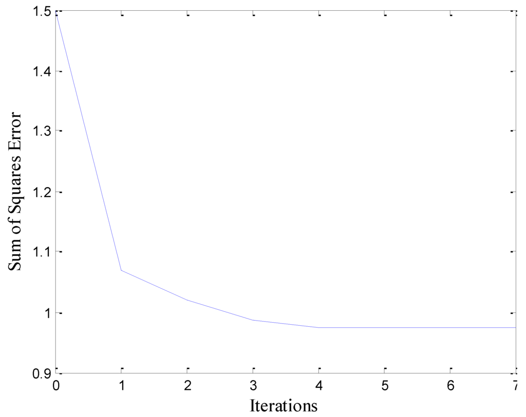 Energies 03 01586 g005 1024