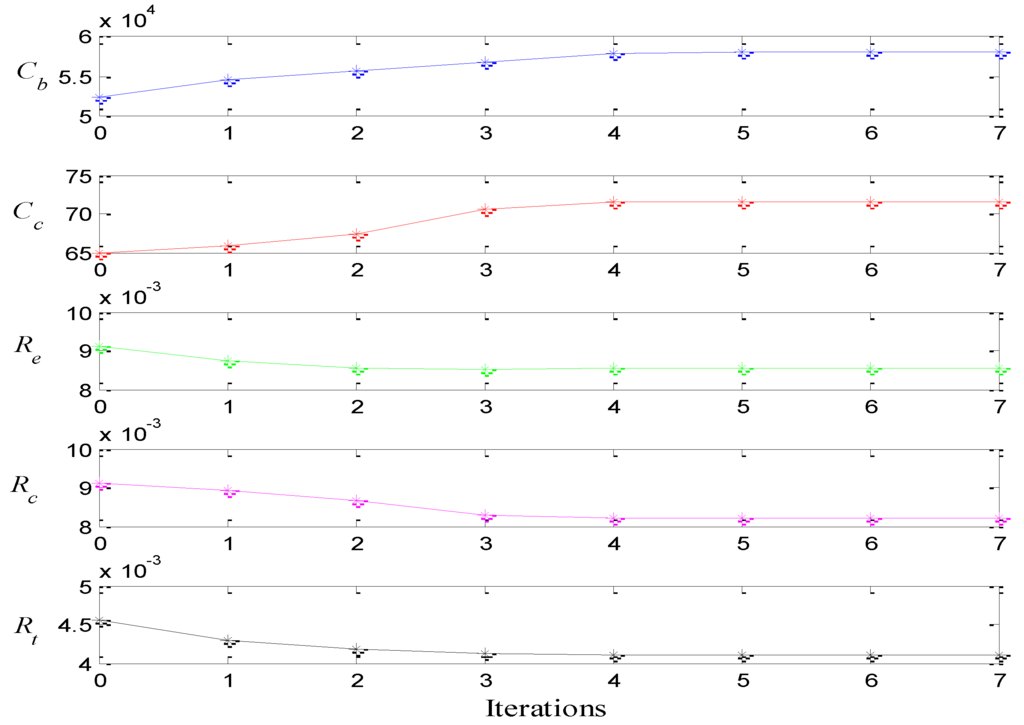 Energies 03 01586 g006 1024