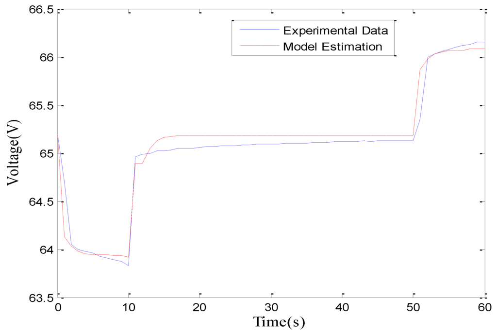 Energies 03 01586 g007 1024