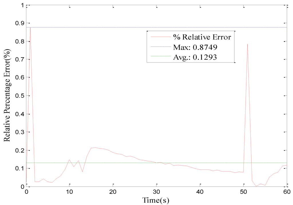 Energies 03 01586 g008 1024