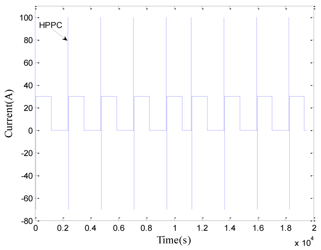 Energies 03 01586 g009 1024