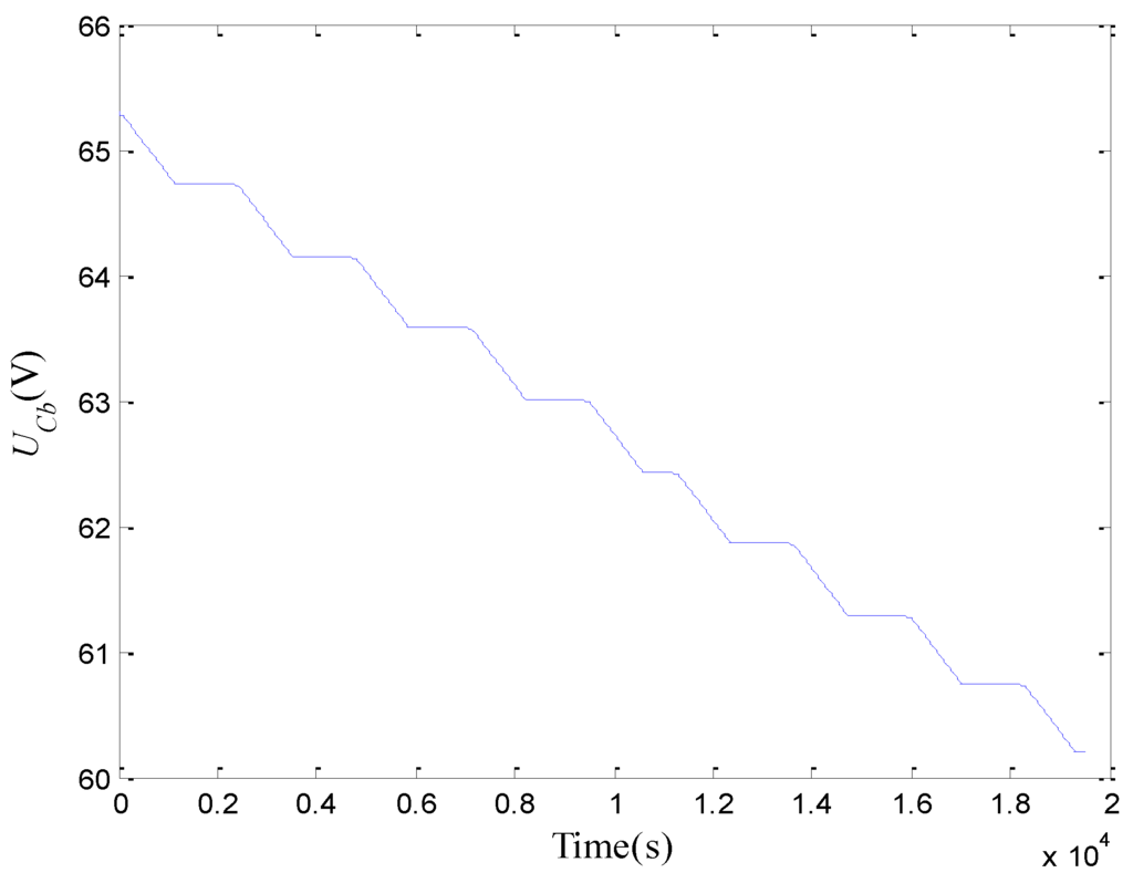 Energies 03 01586 g011 1024