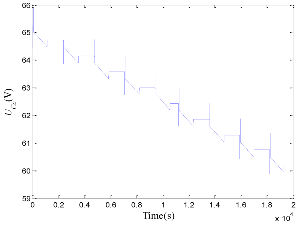 Energies 03 01586 g012 1024