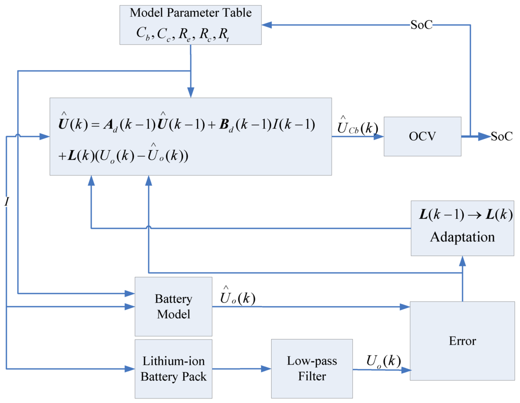 Energies 03 01586 g013 1024