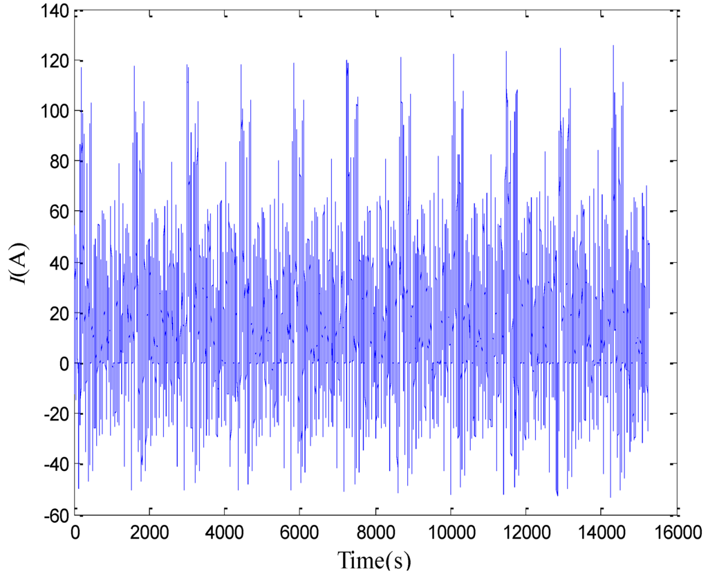 Energies 03 01586 g015 1024