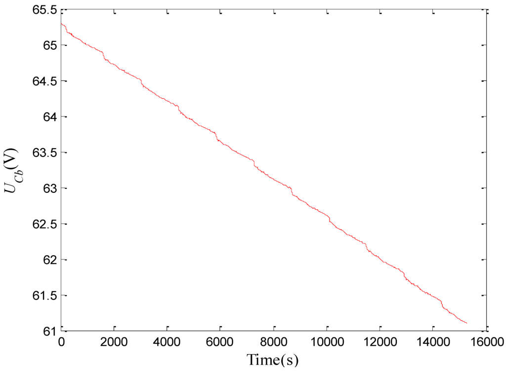 Energies 03 01586 g017 1024