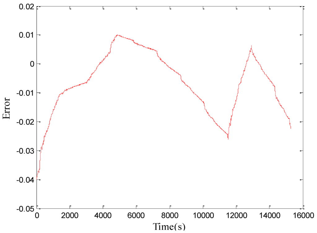 Energies 03 01586 g019 1024