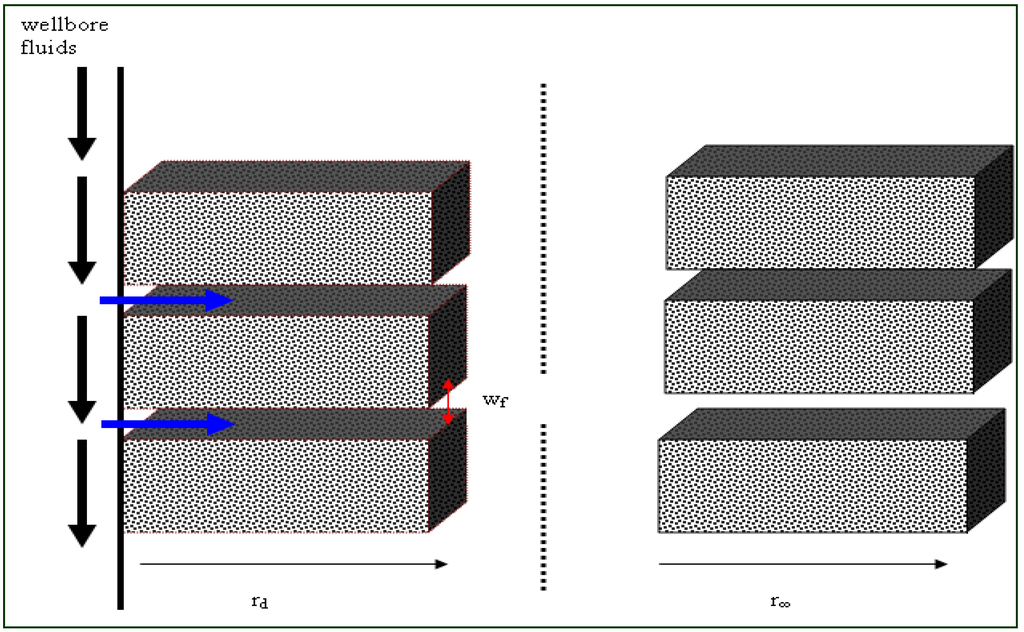 Energies 03 01639 g001 1024
