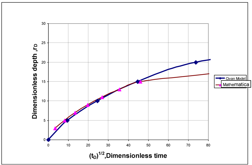 Energies 03 01639 g002 1024