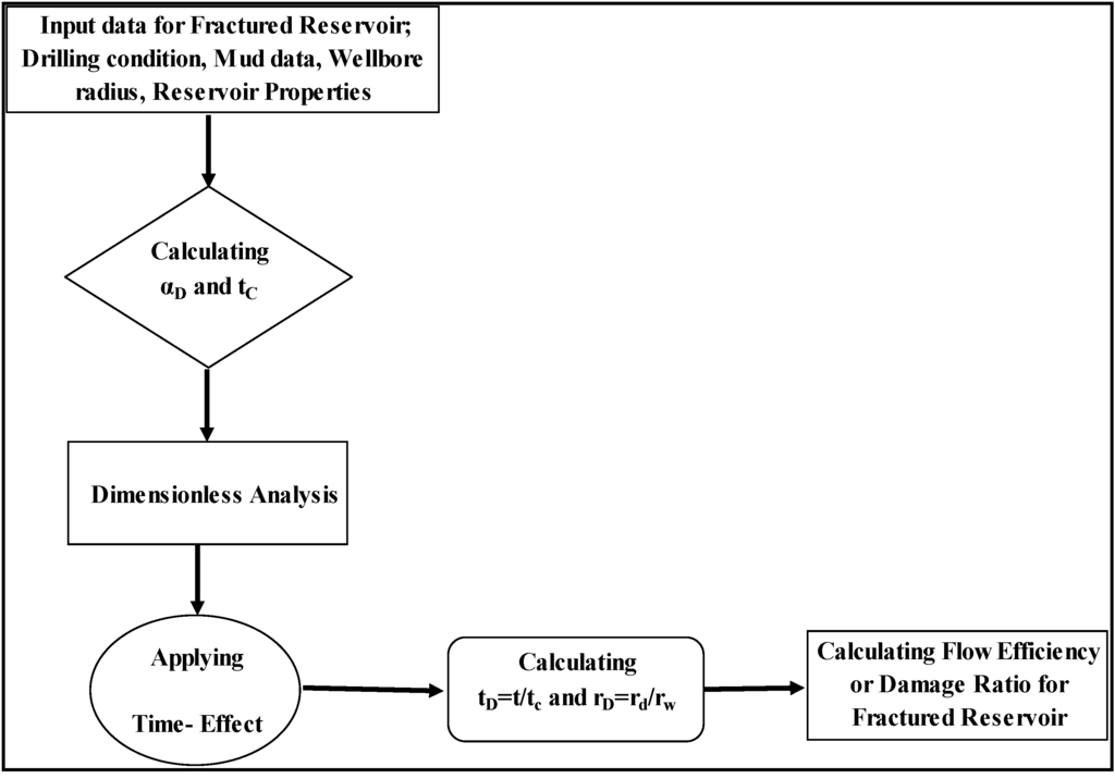 Energies 03 01639 g003 1024