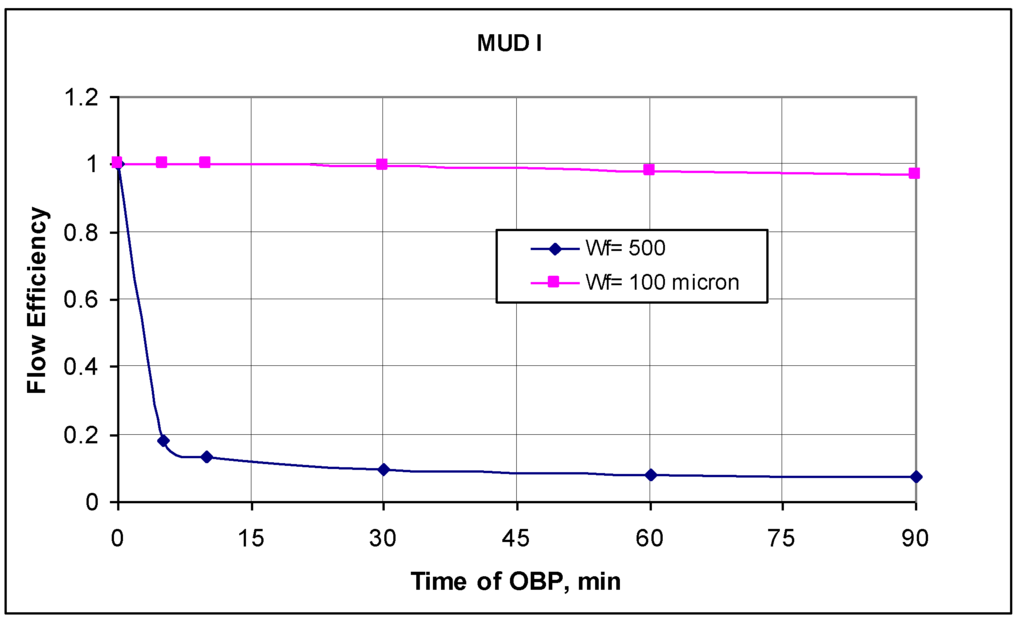 Energies 03 01639 g005 1024