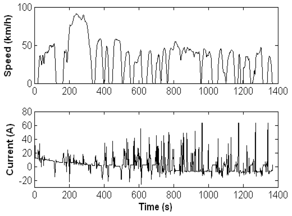Energies 03 01654 g002 1024