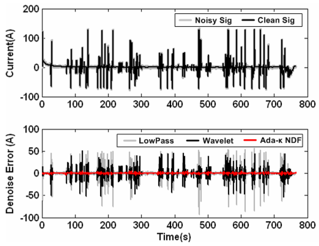 Energies 03 01654 g004 1024