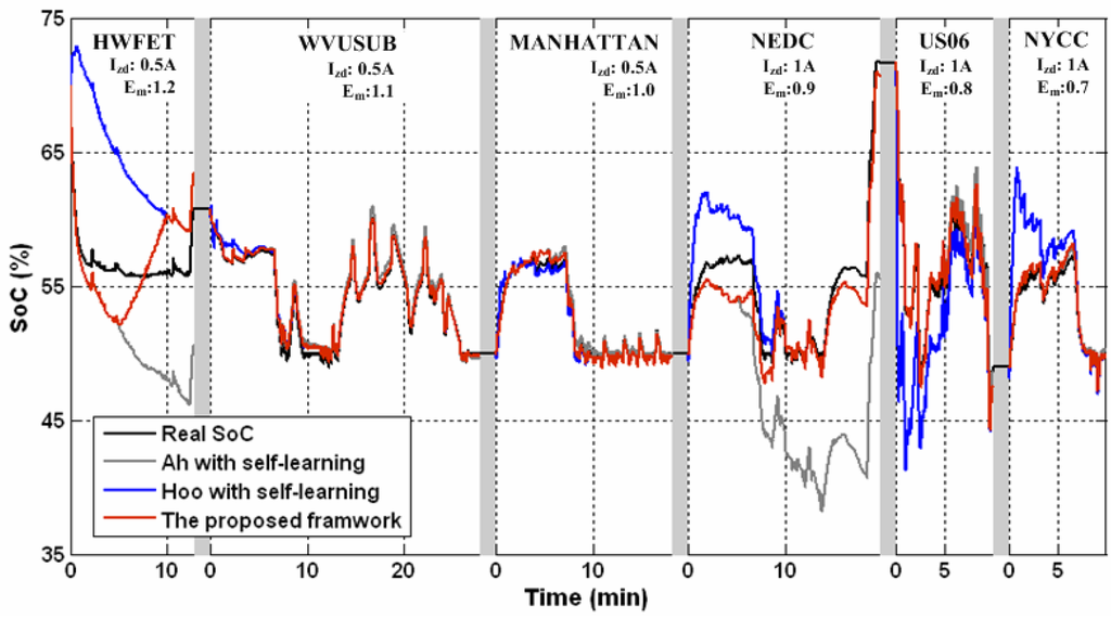 Energies 03 01654 g009 1024