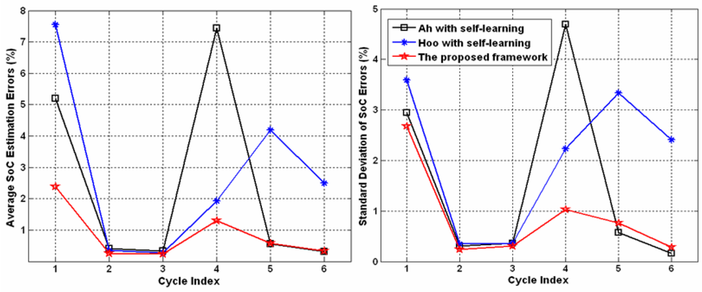 Energies 03 01654 g010 1024