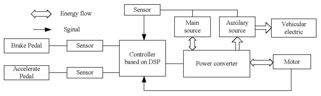 Energies 03 01673 g001 1024