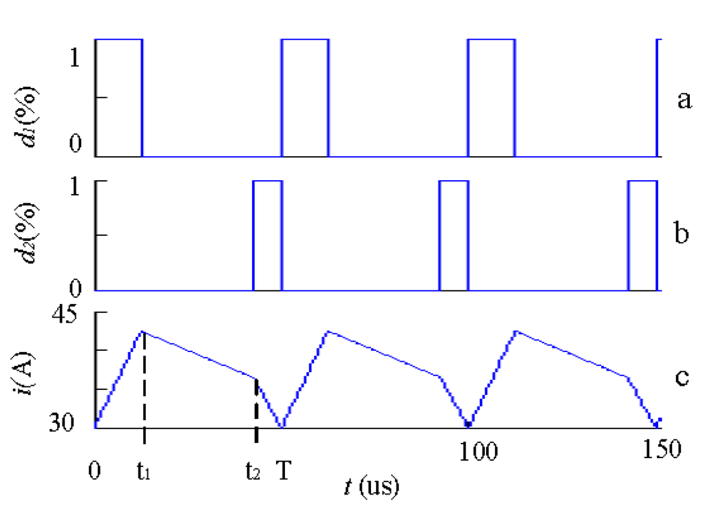 Energies 03 01673 g007 1024