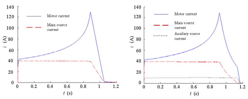 Energies 03 01673 g008 1024