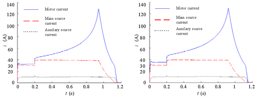 Energies 03 01673 g009 1024