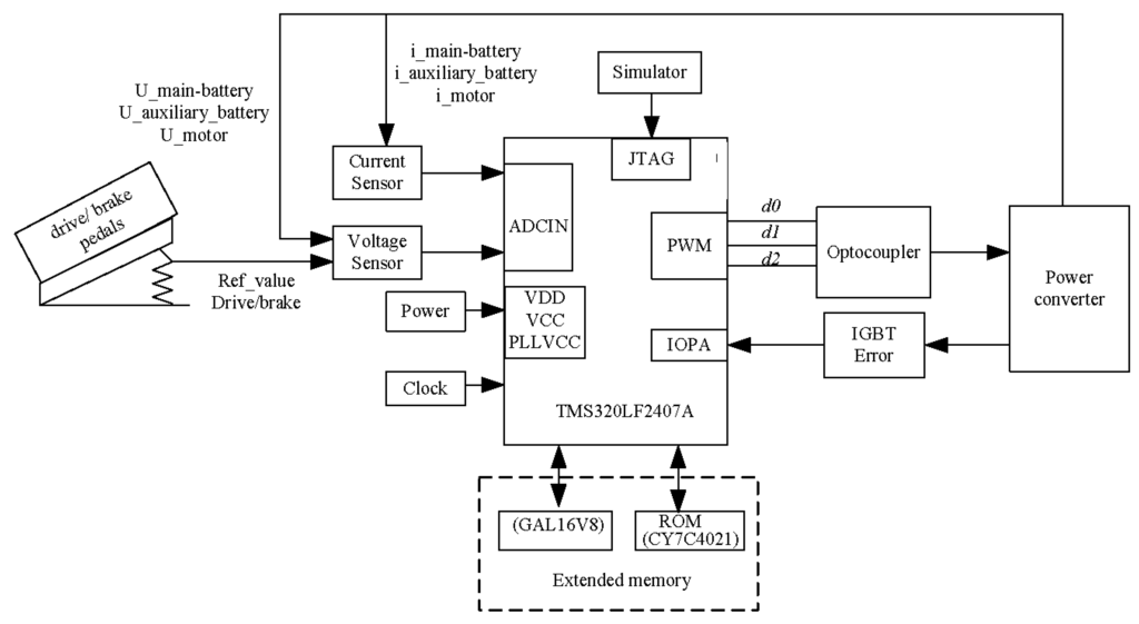 Energies 03 01673 g010 1024
