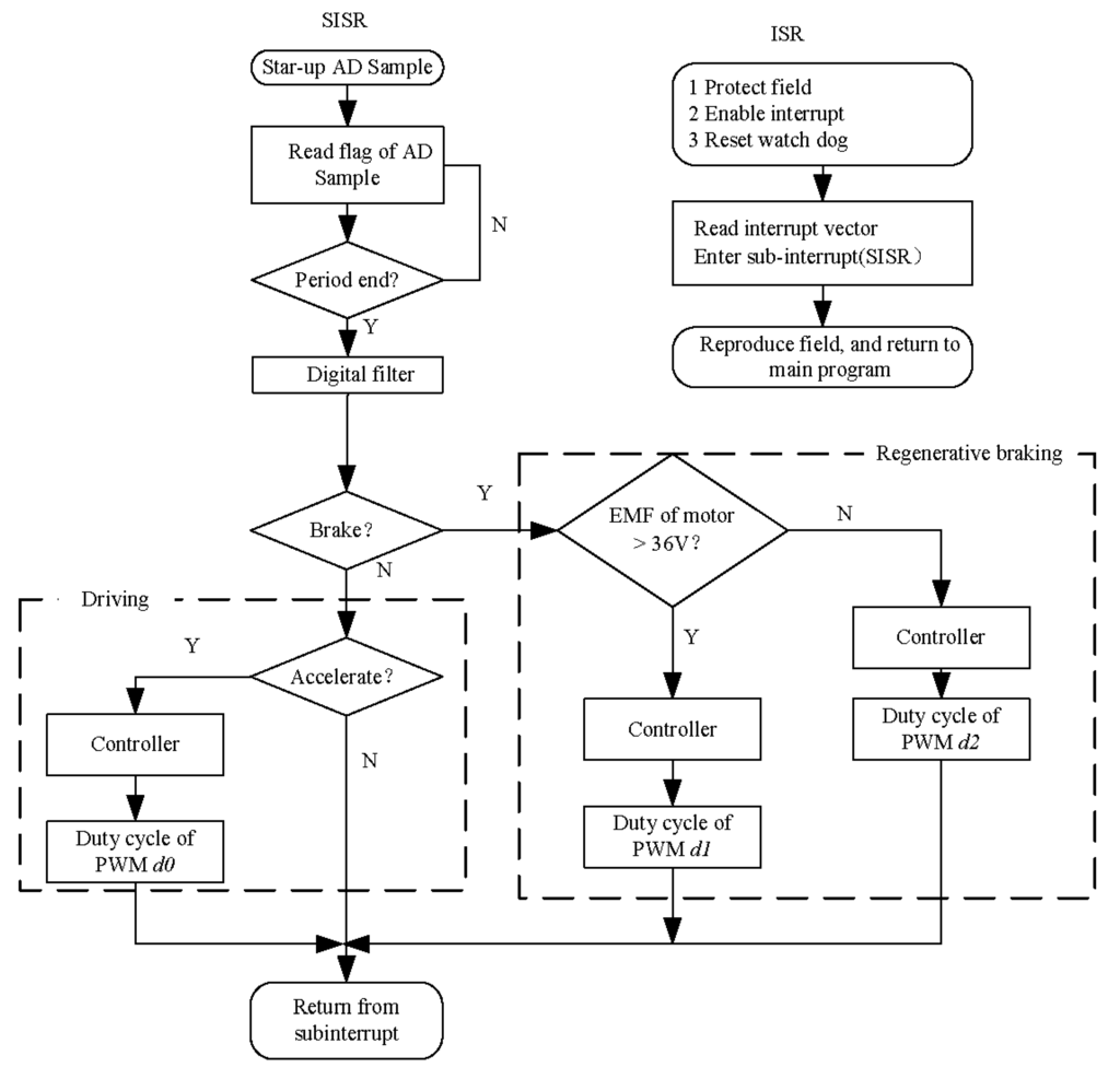 Energies 03 01673 g011 1024