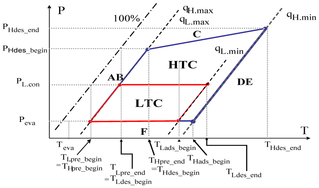 Energies 03 01704 g001 1024