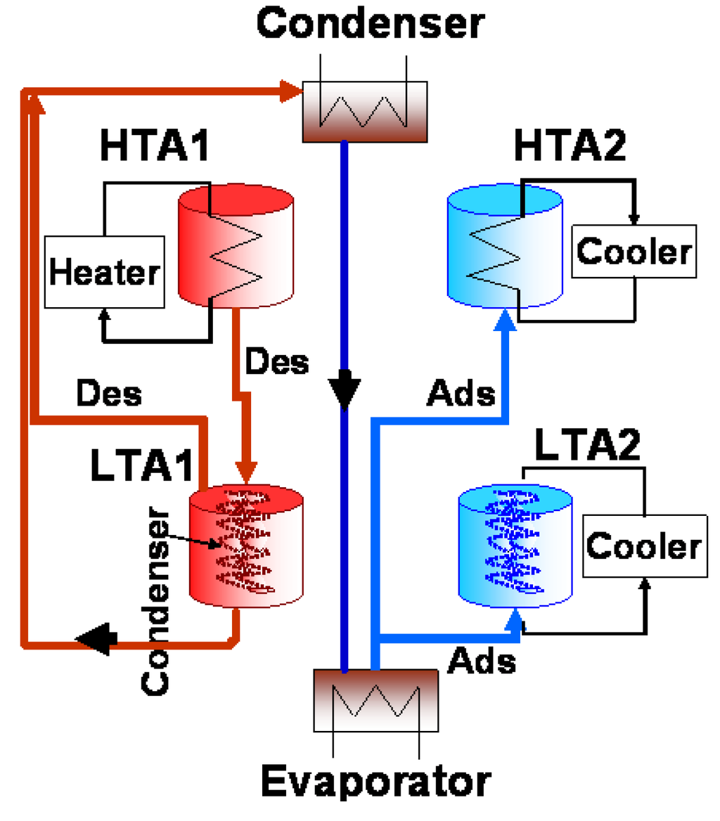 Energies 03 01704 g002 1024