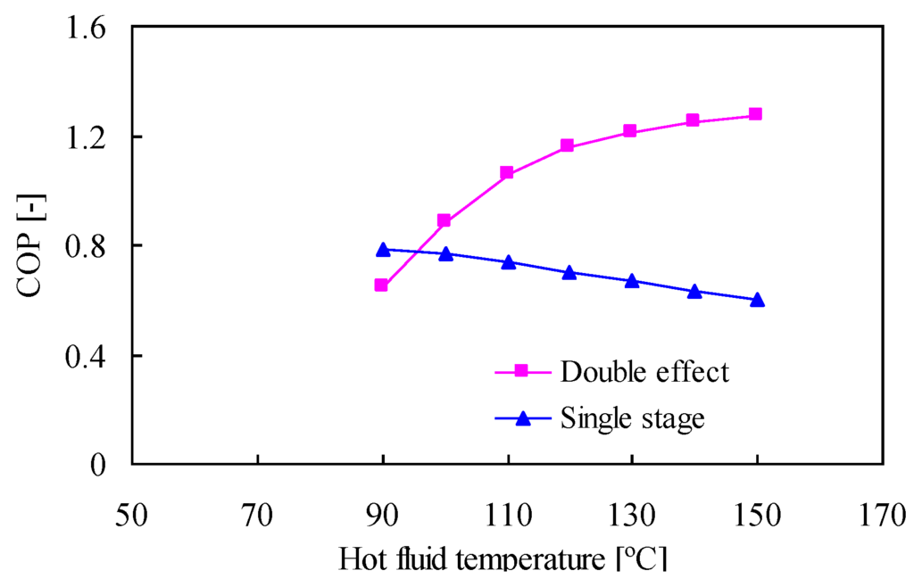 Energies 03 01704 g003 1024